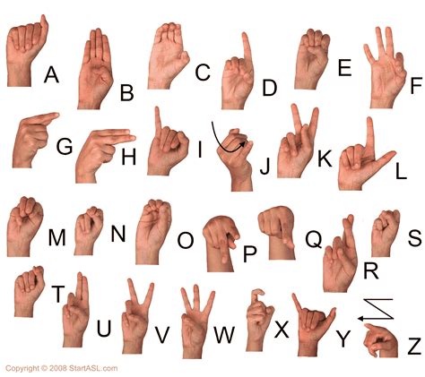 SIGN Language